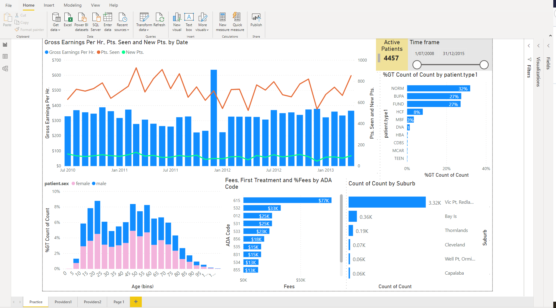 Urs and Operation reporting Automation (DS Iris);.